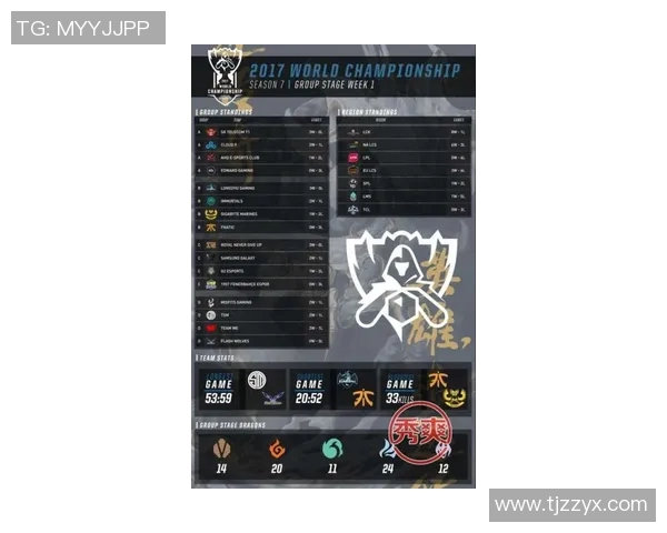 esports数据深入解析S15LOL比分与CSGO热点背后FPX的运营策略与发展动态