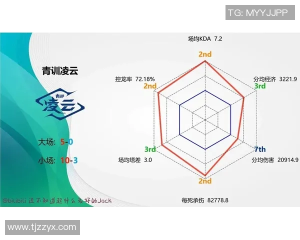 esports数据电竞比分挑战者杯V5战队比赛经验分析与表现点评