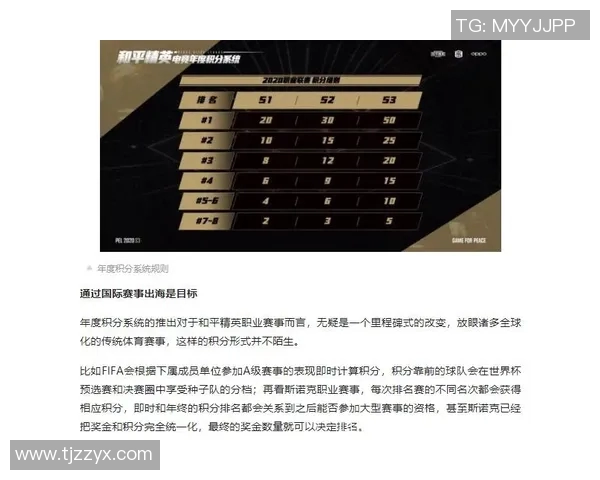 esports最新数据和平精英灵活性排行榜揭晓FPX战队荣登第五名引发热议