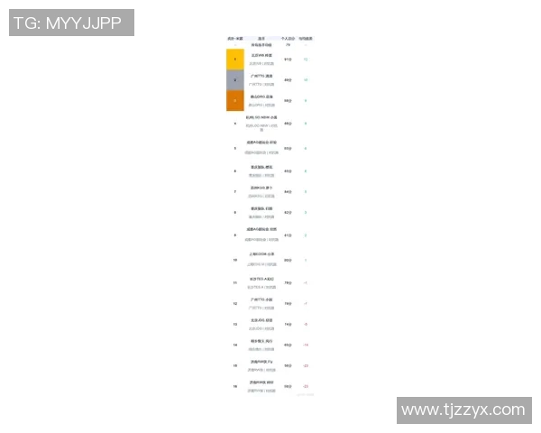 esports最新数据最新王者荣耀状态排行榜揭晓LNG强势领跑前十名团队表现优异